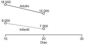 Questão 162 - ENEM 2022 - meta,roupas,enem 2022 Questão 162 - ENEM 2022 - meta,roupas,enem 2022
