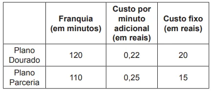 Questão 145 - ENEM 2014 3a aplicação - Questão 145 - ENEM 2014 3a aplicação -