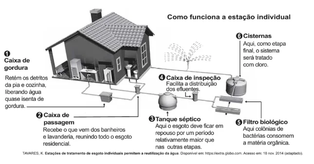 Questão 122 – ENEM 2021 - Questão 122 – ENEM 2021 -