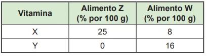 Questão 169 - ENEM PPL 2024 -