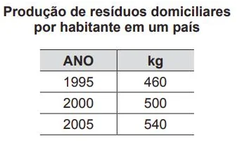 Questão 136 - ENEM PPL 2012 -