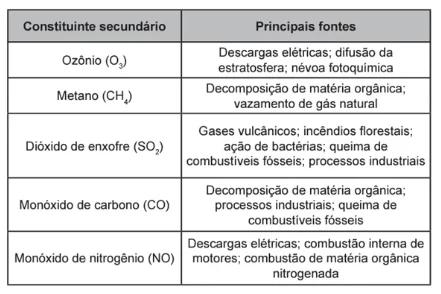 Questão 120 – ENEM PPL 2022 - Questão 120 – ENEM PPL 2022 -