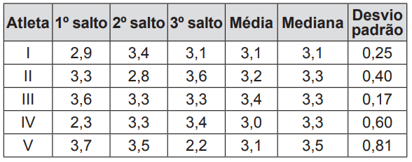 Questão 136 - Enem PPL 2014 - Questão 136 - Enem PPL 2014 -
