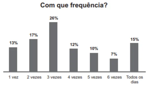 Questão 137 - ENEM PPL 2015 - Questão 137 - ENEM PPL 2015 -