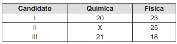 Questão 155 - ENEM 2014 - Questão 155,Estatística Questão 155 - ENEM 2014 - Questão 155,Estatística