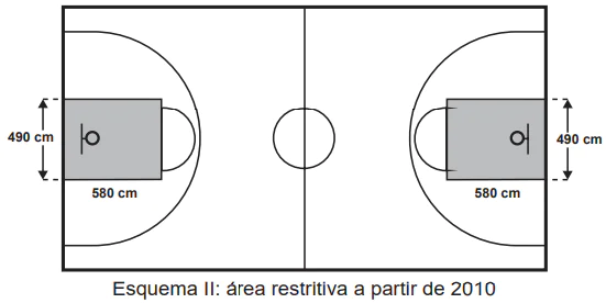 Questão 144 - ENEM 2015 - Questão 144,Geometria Plana,quadra de basquete,trapézios em cinza Questão 144 - ENEM 2015 - Questão 144,Geometria Plana,quadra de basquete,trapézios em cinza
