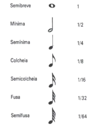 Questão 144 - ENEM 2009 - A música e a matemática se encontram na,trecho musical,enem Questão 144 - ENEM 2009 - A música e a matemática se encontram na,trecho musical,enem
