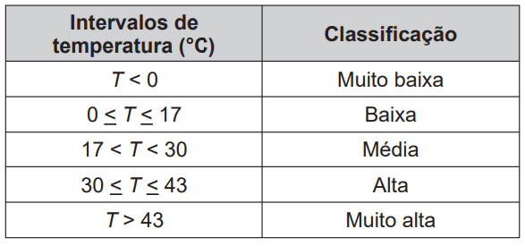 Questão 174 - ENEM 2015 - Questão 174,Função de 2o grau Questão 174 - ENEM 2015 - Questão 174,Função de 2o grau