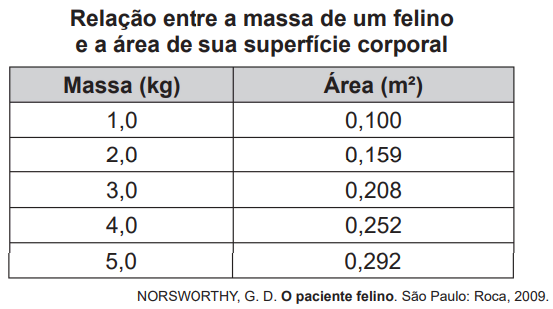 Questão 177 - ENEM 2015 - Questão 177,Matemática Básica Questão 177 - ENEM 2015 - Questão 177,Matemática Básica
