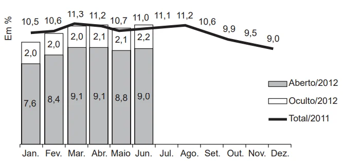 Questão 136 - ENEM 2014 - Questão 136,Interpretação de Gráficos,2014 Questão 136 - ENEM 2014 - Questão 136,Interpretação de Gráficos,2014
