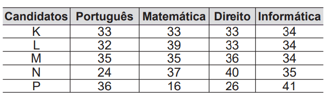 Questão 141 - ENEM 2014 - Questão 141,Estatística Questão 141 - ENEM 2014 - Questão 141,Estatística