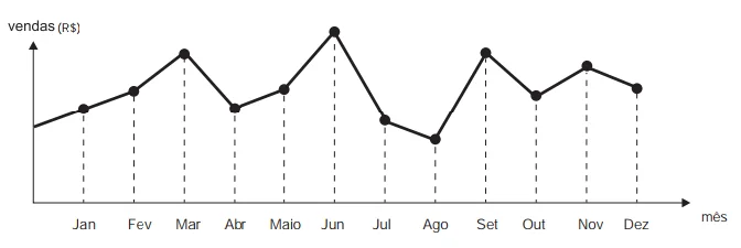 Questão 148 - ENEM 2012 - O dono de uma farmácia resolveu colocar à vista,medicamento,enem Questão 148 - ENEM 2012 - O dono de uma farmácia resolveu colocar à vista,medicamento,enem