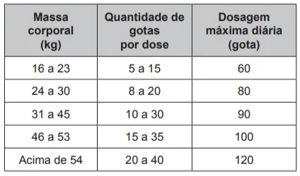 Questão 173 - ENEM Libras 2017 - Questão 173 - ENEM Libras 2017 -