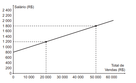 Questão 150 - ENEM PPL 2015 - Questão 150 - ENEM PPL 2015 -