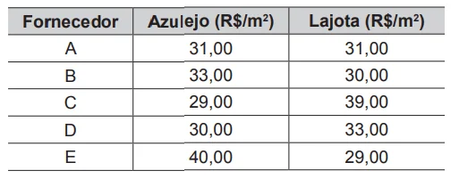 Questão 146 - ENEM PPL 2015 - Questão 146 - ENEM PPL 2015 -