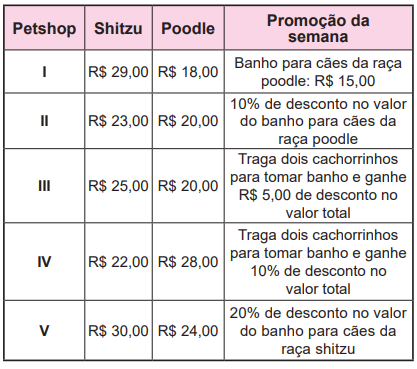 Questão 178 - ENEM PPL 2024 - Questão 178 - ENEM PPL 2024 -