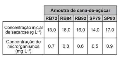 Questão 101 – ENEM 2022 - Questão 101 – ENEM 2022 -