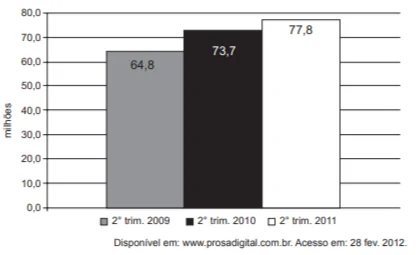 Questão 140 - Enem PPL 2013 - Questão 140 - Enem PPL 2013 -