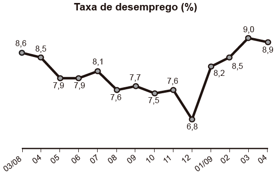 Questão 174 - ENEM 2017 - Questão 174,Estatística Questão 174 - ENEM 2017 - Questão 174,Estatística