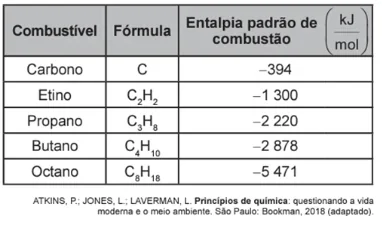 Questão 102 – ENEM PPL 2022 - Questão 102 – ENEM PPL 2022 -