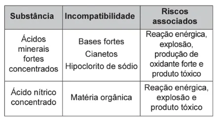 Questão 094 – ENEM 2022 -