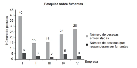 Questão 154 - ENEM Libras 2017 - Questão 154 - ENEM Libras 2017 -