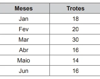 Questão 141 - ENEM Libras 2017 - Questão 141 - ENEM Libras 2017