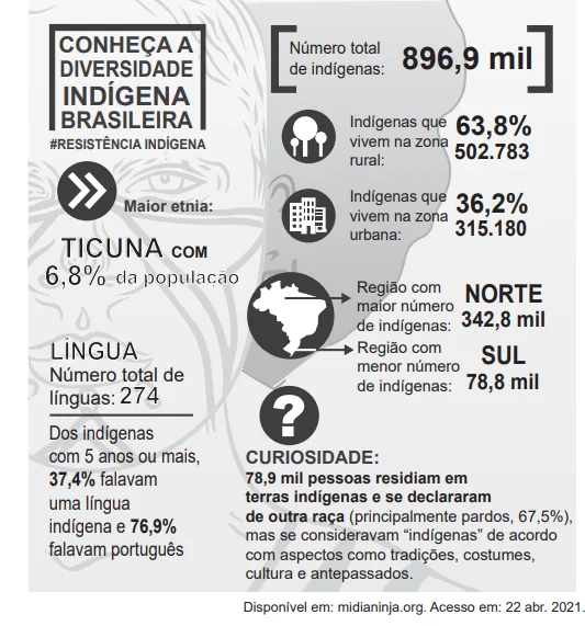 Questão 038 - ENEM PPL 2022 - Questão 38 - ENEM PPL 2022