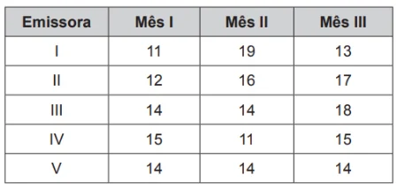Questão 136 - ENEM Libras 2017 - Questão 136 - ENEM Libras 2017 -
