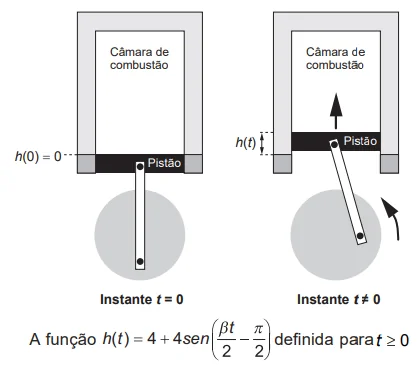 Questão 177 - ENEM 2019 - Questão 177,Trigonometria Questão 177 - ENEM 2019 - Questão 177,Trigonometria