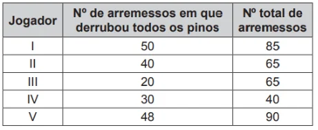 Questão 138 - ENEM Libras 2017 - Questão 138 - ENEM Libras 2017 -
