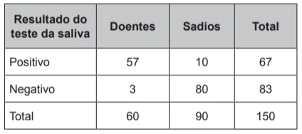 Questão 178 - ENEM Libras 2017 - Questão 178 - ENEM Libras 2017 -