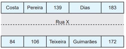 Questão 136 - ENEM PPL 2024 -