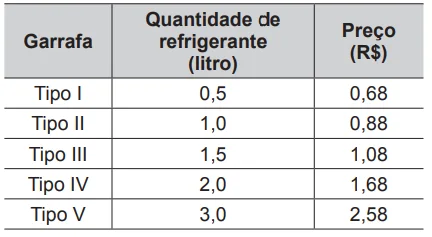 Questão 144 - ENEM PPL 2015 - Questão 144 - ENEM PPL 2015 -