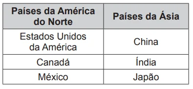 Questão 147 - ENEM PPL 2015 - Questão 147 - ENEM PPL 2015 -