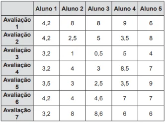 Questão 138 - Enem PPL 2013 - Questão 138 - Enem PPL 2013 -