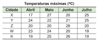 Questão 161 - ENEM PPL 2024 -