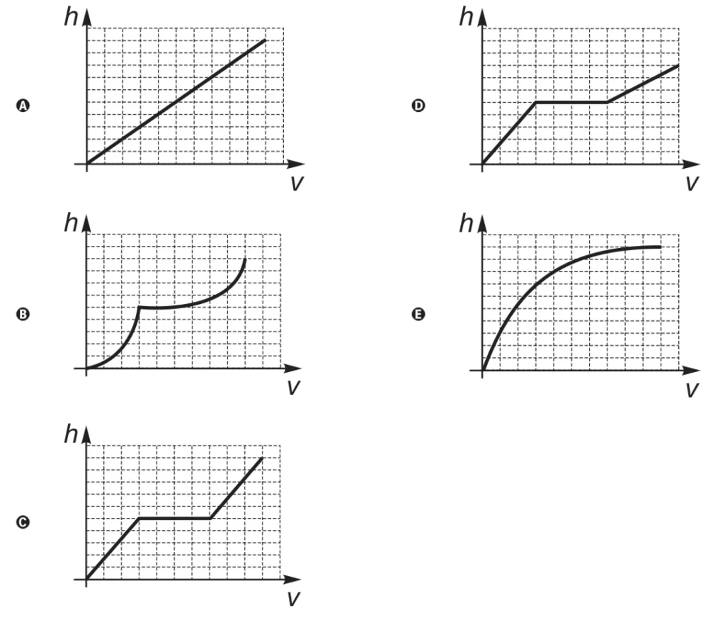 Questão 152 - ENEM 2017 - Questão 152,Interpretação de gráfico Questão 152 - ENEM 2017 - Questão 152,Interpretação de gráfico