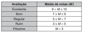 Questão 151 - ENEM 2017 - Questão 151,Estatística Questão 151 - ENEM 2017 - Questão 151,Estatística