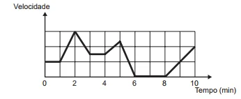 Questão 139 - ENEM 2017 - Questão 139,Interpretação de gráfico Questão 139 - ENEM 2017 - Questão 139,Interpretação de gráfico
