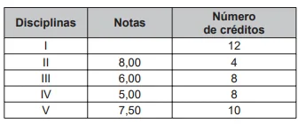Questão 151 - ENEM 2017 - Questão 151,Estatística Questão 151 - ENEM 2017 - Questão 151,Estatística