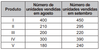 Questão 165 - ENEM PPL 2018 - Um comerciante abrirá um supermercado,no mês de,enem,recorrência Questão 165 - ENEM PPL 2018 - Um comerciante abrirá um supermercado,no mês de,enem,recorrência