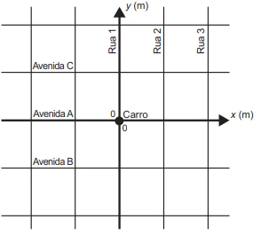 Questão 137 - Enem PPL 2021 - Uma moça estacionou seu carro na interseção da Rua 1,Geometria analitica,enem Questão 137 - Enem PPL 2021 - Uma moça estacionou seu carro na interseção da Rua 1,Geometria analitica,enem