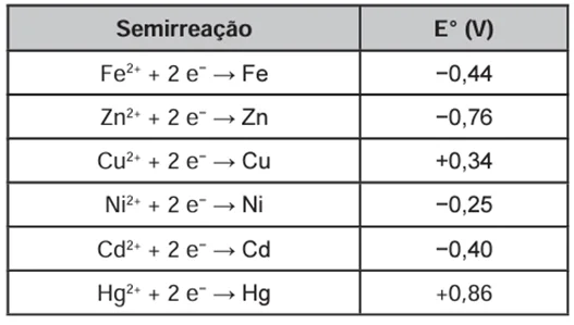 Questão 094 – ENEM PPL 2020 - Questão 094 – ENEM PPL 2020 -