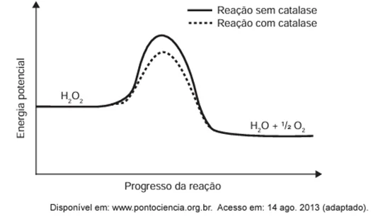 Questão 111 – ENEM PPL 2020 - Questão 111 – ENEM PPL 2020 -