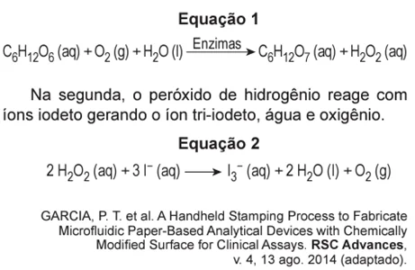 Questão 103 – ENEM 2019 - Questão 103 – ENEM 2019 -
