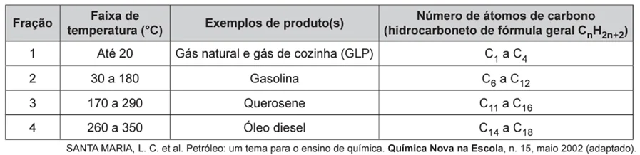 Questão 112 – ENEM 2019 - Questão 112 – ENEM 2019 -