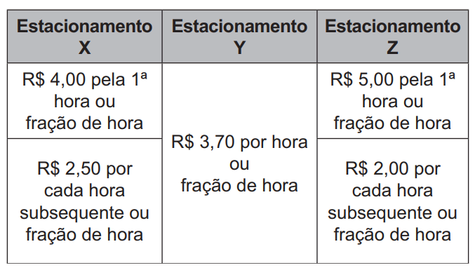 Questão 144 - Enem PPL 2021 - Para um evento que acontecerá no centro de uma cidade,estacionamentos,fração de hora Questão 144 - Enem PPL 2021 - Para um evento que acontecerá no centro de uma cidade,estacionamentos,fração de hora