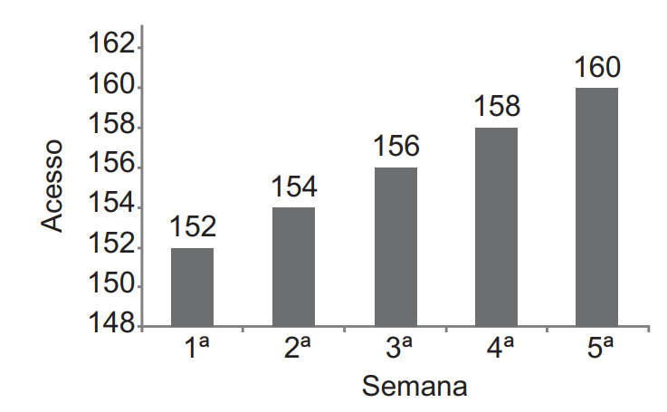 Questão 146 - Enem PPL 2021 - Uma confeiteira pretende divulgar em um sítio da,gráfico,enem Questão 146 - Enem PPL 2021 - Uma confeiteira pretende divulgar em um sítio da,gráfico,enem