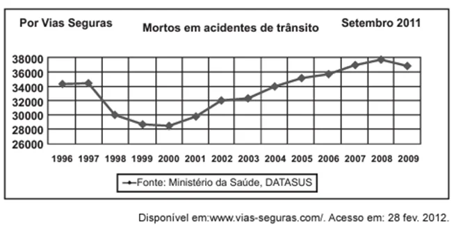 Questão 043 – ENEM PPL 2012 (Caderno BRANCO) - Questão 043 – ENEM PPL 2012 (Caderno BRANCO) -
